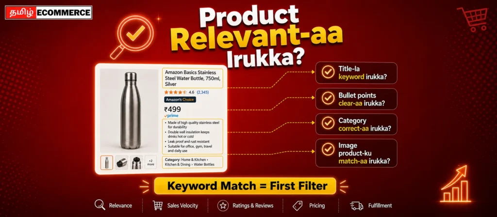 amazon fba algorithm